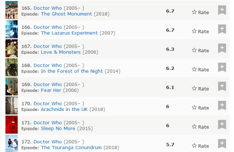 Screenshot_2018-11-11 IMDb With Doctor Who (2005) (Sorted by IMDb Rating Descending)